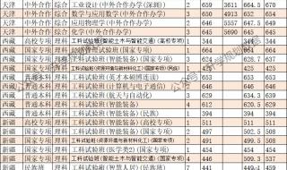 大学所有专业一览表 深圳大学各专业代码
